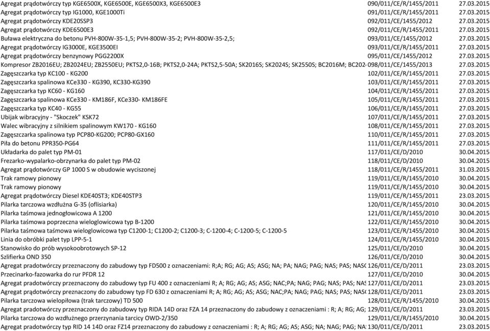 03.2015 Agregat prądotwórczy benzynowy PGG2200X 095/011/CE/1455/2012 27.03.2015 Kompresor ZB2016EU; ZB2024EU; ZB2550EU; PKTS2,0-16B; PKTS2,0-24A; PKTS2,5-50A; SK2016S; SK2024S; SK2550S; BC2016M; BC2024M; 098/011/CE/1455/2013 BC2550M; ECE16-20A; ECE24-20A; 27.