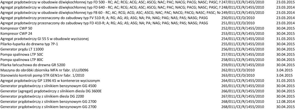2014 Agregat prądotwórczy w obudowie dźwiękochłonnej typ FB 60 - RC; AC; RCG; ACG; ASC; ASCG; NAC; PAC; NACG; PACG; NASC; PASC; NASCG; 249/011/CE/R/1455/2010 PASCG 23.03.