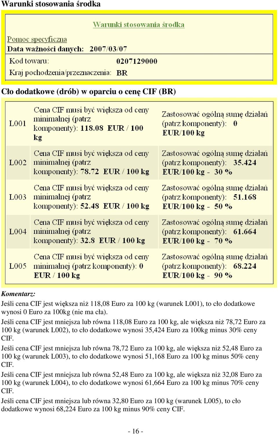 Jeśli cena CIF jest mniejsza lub równa 78,72 Euro za 100 kg, ale większa niŝ 52,48 Euro za 100 kg (warunek L003), to cło dodatkowe wynosi 51,168 Euro za 100 kg minus 50% ceny CIF.