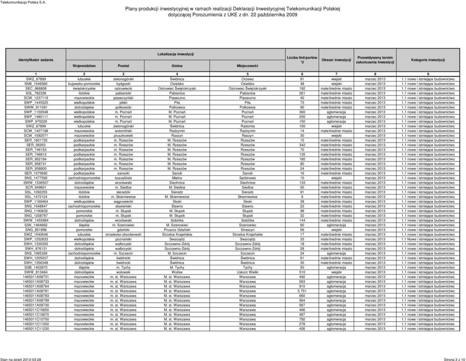 1 nowe i istniejące budownictwo SSL_782336 łódzkie pabianicki Pabianice Pabianice 261 małe/średnie miasto marzec 2013 1.