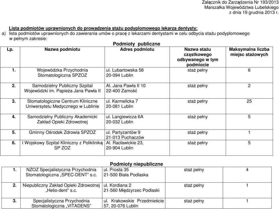 w pełnym zakresie: Podmioty publiczne Lp. Nazwa podmiotu Adres podmiotu Nazwa stażu cząstkowego odbywanego w tym podmiocie 1. Wojewódzka Przychodnia SPZOZ ul.