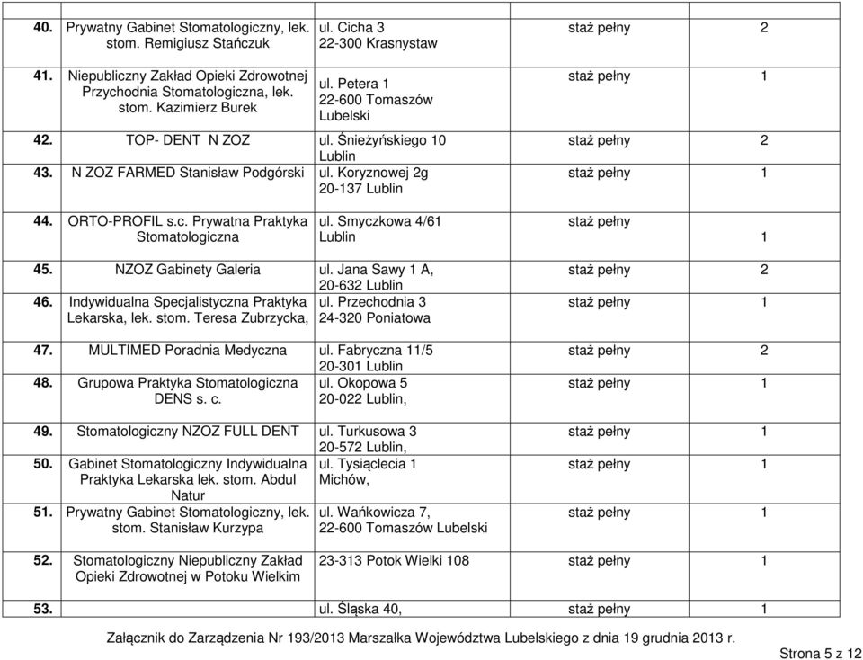 Smyczkowa 4/61 staż pełny 1 45. NZOZ Gabinety Galeria ul. Jana Sawy 1 A, 20-632 46. Indywidualna Specjalistyczna Praktyka ul. Przechodnia 3 Lekarska, lek. stom. Teresa Zubrzycka, 24-320 Poniatowa 47.