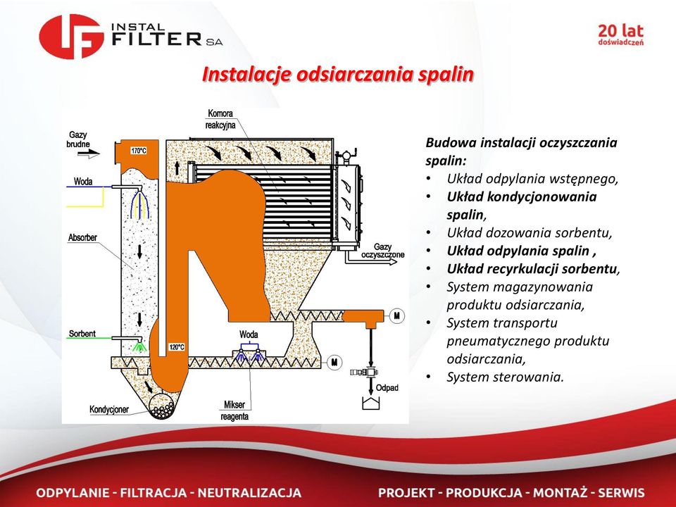 Układ recyrkulacji sorbentu, System magazynowania produktu odsiarczania,