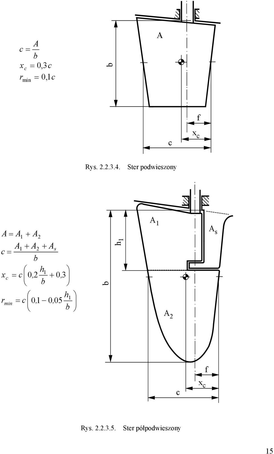 h1 x c = c 0, 2 + 0, 3 b h1 r min = c 0, 1 0, 05 b b h