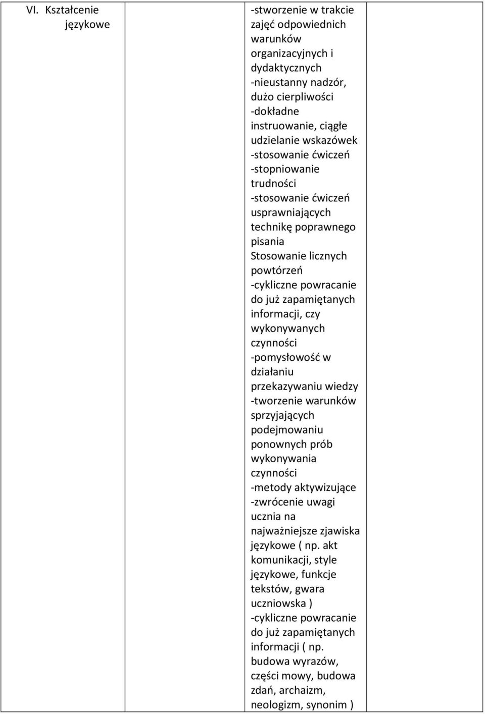 wykonywanych czynności -pomysłowość w działaniu przekazywaniu wiedzy -tworzenie warunków sprzyjających podejmowaniu ponownych prób wykonywania czynności -metody aktywizujące -zwrócenie uwagi ucznia