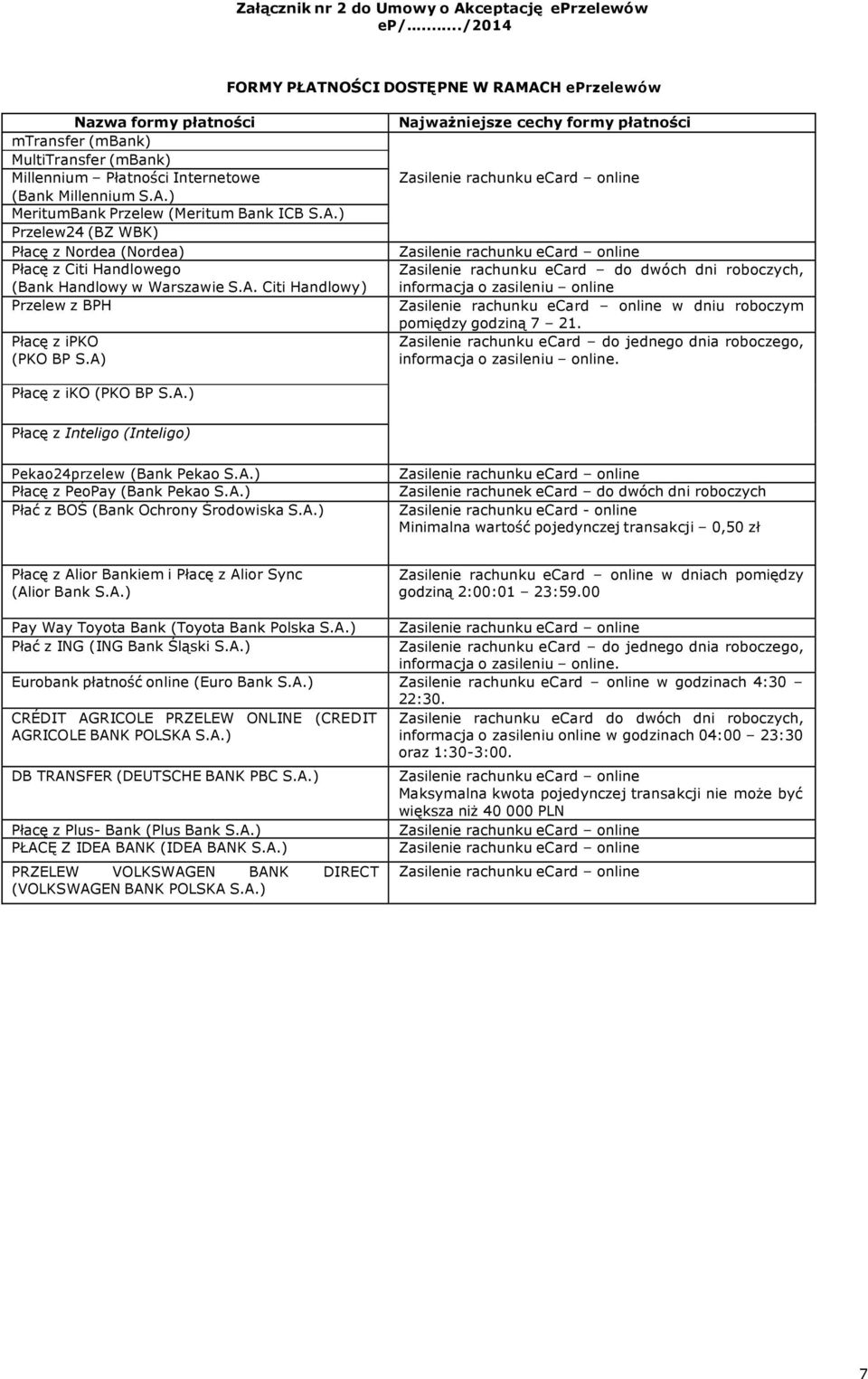 A.) Przelew24 (BZ WBK) Płacę z Nordea (Nordea) Płacę z Citi Handlowego (Bank Handlowy w Warszawie S.A. Citi Handlowy) Przelew z BPH Płacę z ipko (PKO BP S.