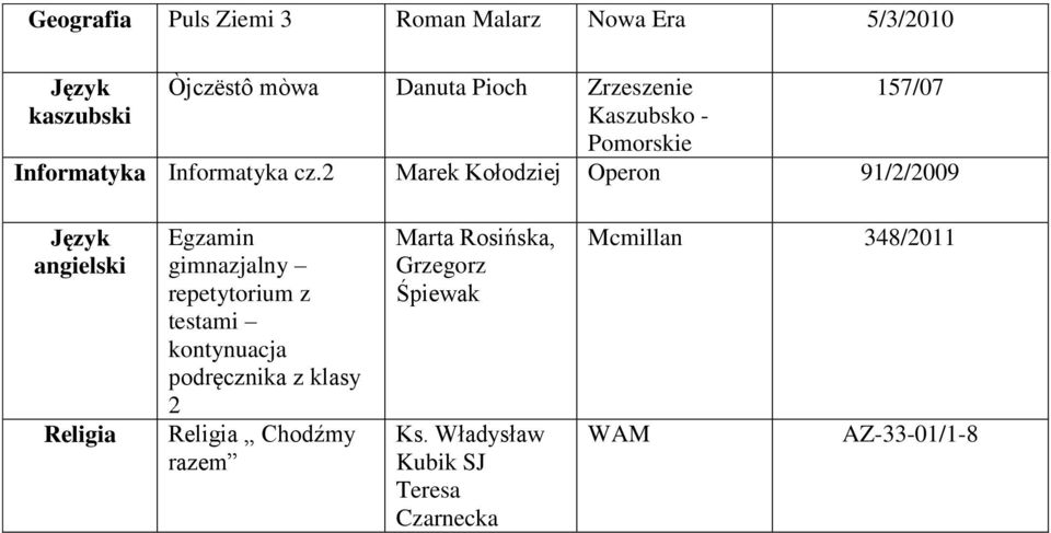 2 Marek Kołodziej Operon 91/2/2009 Egzamin gimnazjalny repetytorium z testami kontynuacja