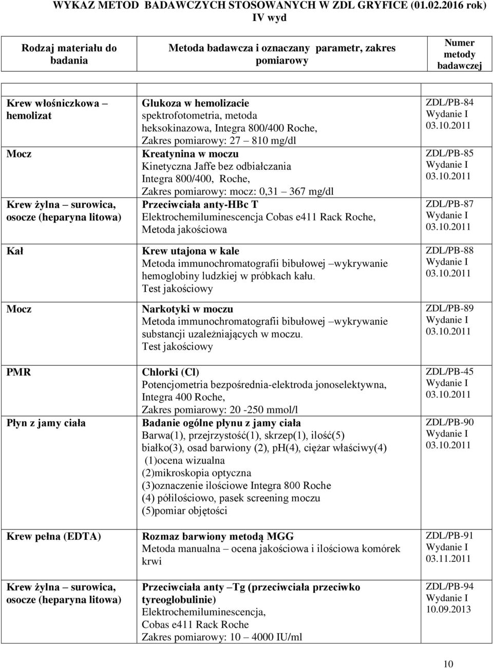 wykrywanie hemoglobiny ludzkiej w próbkach kału. Test jakościowy Narkotyki w u Metoda immunochromatografii bibułowej wykrywanie substancji uzależniających w u.