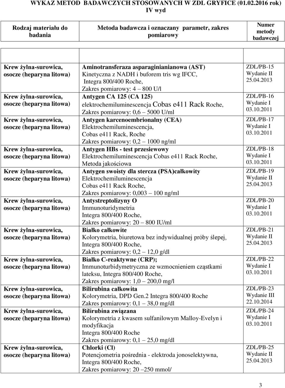 : 0,003 100 ng/ml Antystreptolizyny O Immunoturidymetria Zakres : 20 800 IU/ml Białko całkowite Kolorymetria, biuretowa bez indywidualnej próby ślepej, Zakres : 0,2 12,0 g/dl Białko C-reaktywne