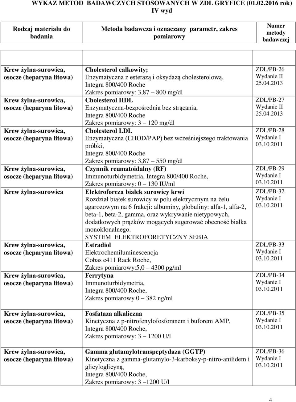 surowicy krwi Rozdział białek surowicy w polu elektrycznym na żelu agarozowym na 6 frakcji: albuminy, globuliny: alfa-1, alfa-2, beta-1, beta-2, gamma, oraz wykrywanie nietypowych, dodatkowych