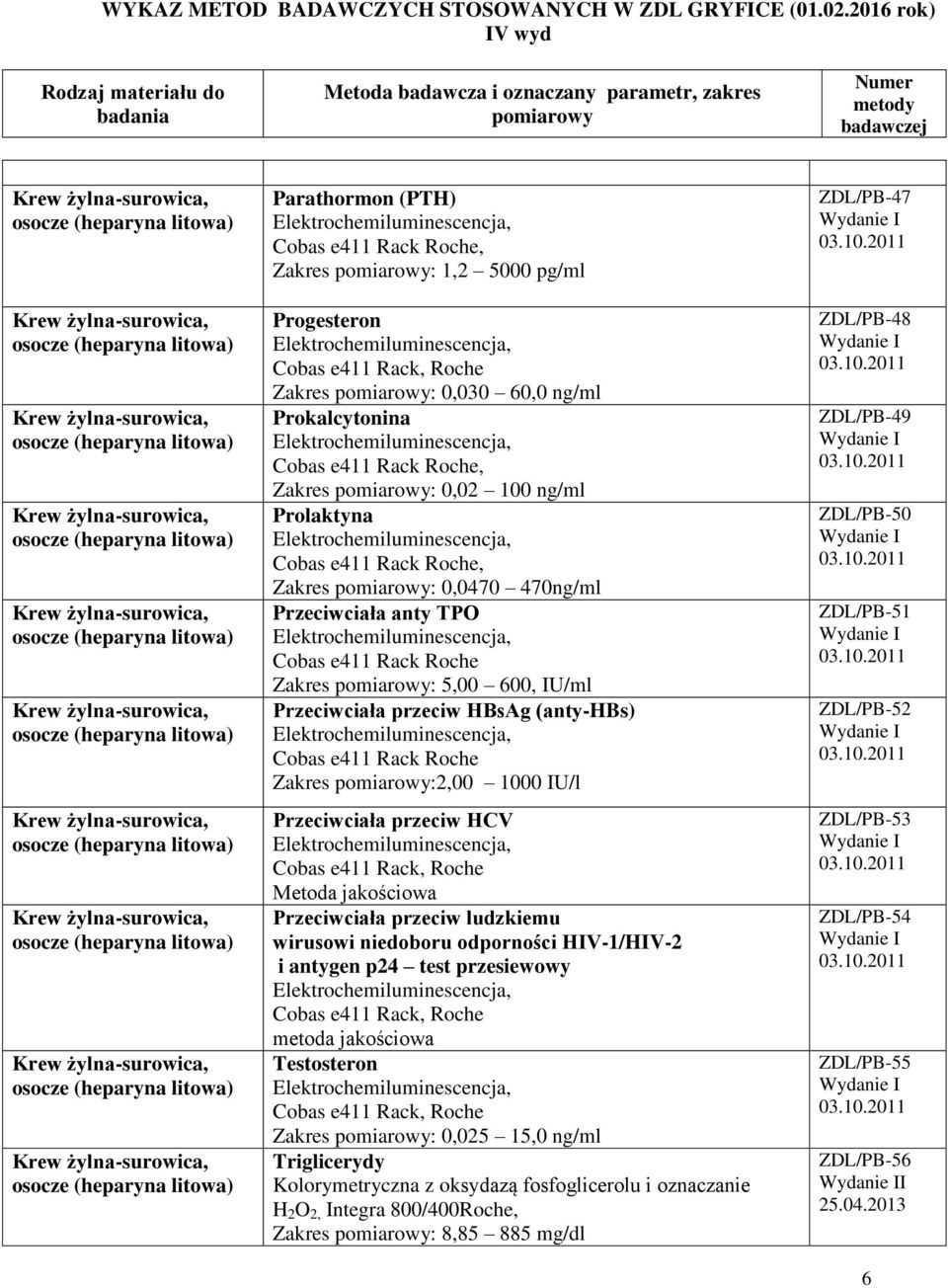 przeciw ludzkiemu wirusowi niedoboru odporności HIV-1/HIV-2 i antygen p24 test przesiewowy metoda jakościowa Testosteron Zakres : 0,025 15,0 ng/ml Triglicerydy Kolorymetryczna z
