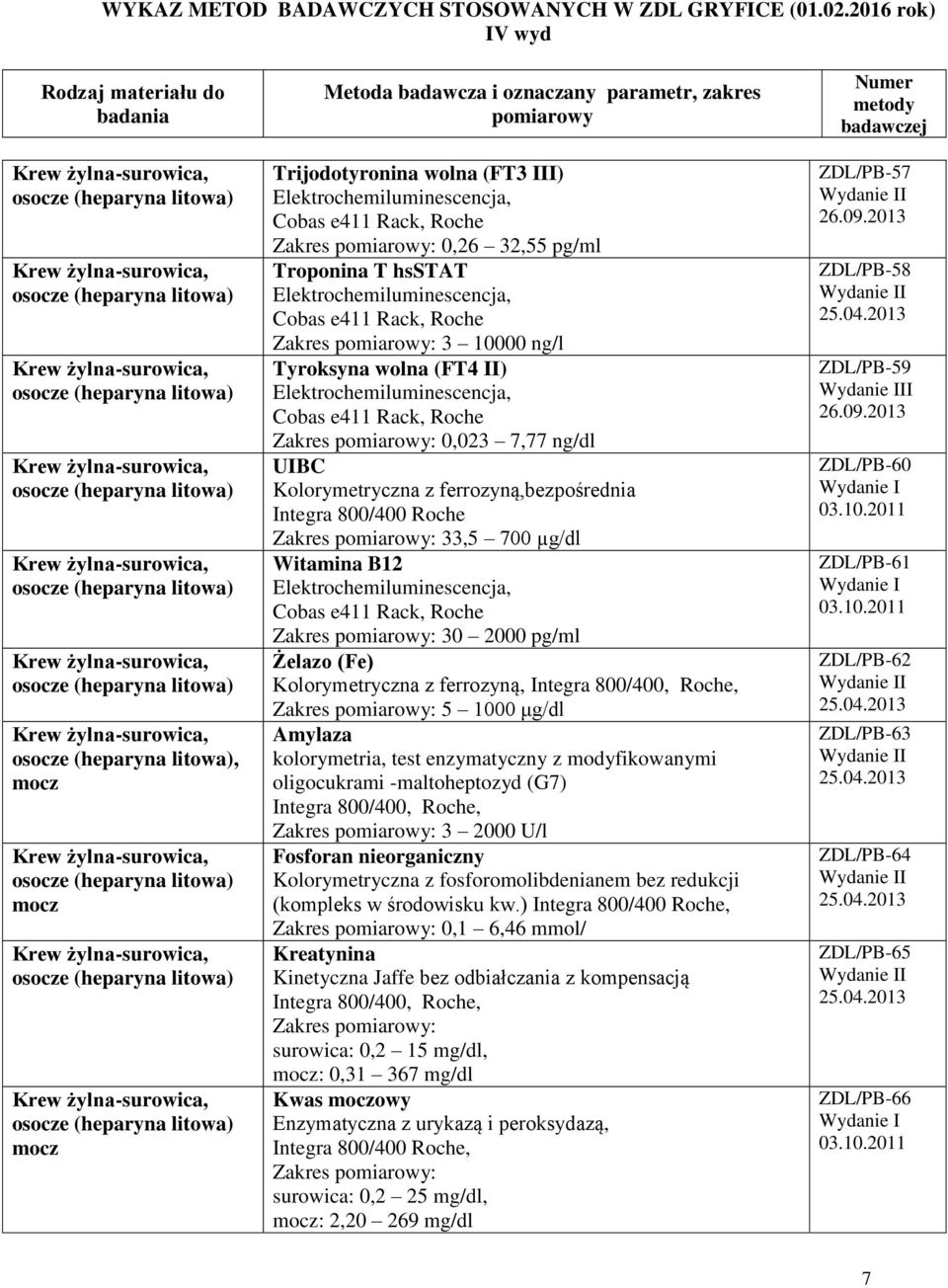 modyfikowanymi oligocukrami -maltoheptozyd (G7) Integra 800/400, Roche, Zakres : 3 2000 U/l Fosforan nieorganiczny Kolorymetryczna z fosforomolibdenianem bez redukcji (kompleks w środowisku kw.