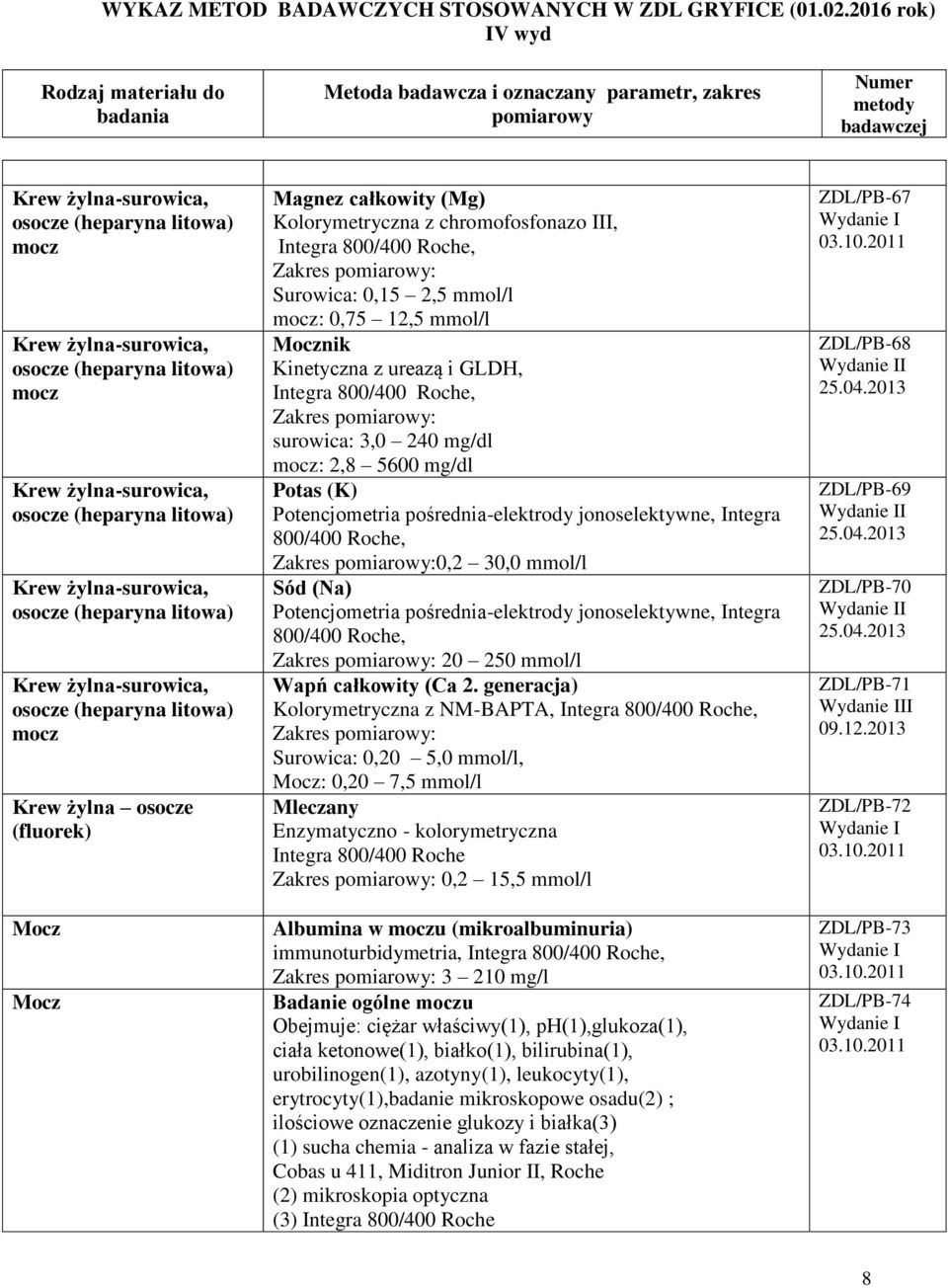 jonoselektywne, Integra 800/400 Roche, Zakres : 20 250 mmol/l Wapń całkowity (Ca 2.