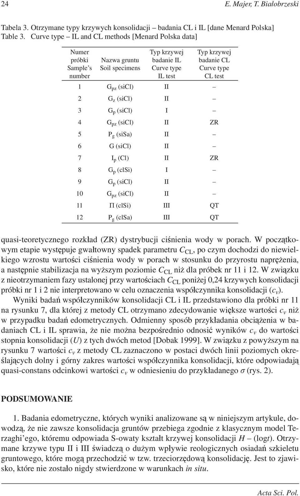 (sicl) II G z (sicl) II 3 G p (sicl) I 4 G pz (sicl) II ZR 5 P g (sisa) II 6 G (sicl) II 7 I p (Cl) II ZR 8 G p (clsi) I 9 G p (sicl) II 10 G pz (sicl) II 11 (clsi) III QT 1 P g (clsa) III QT