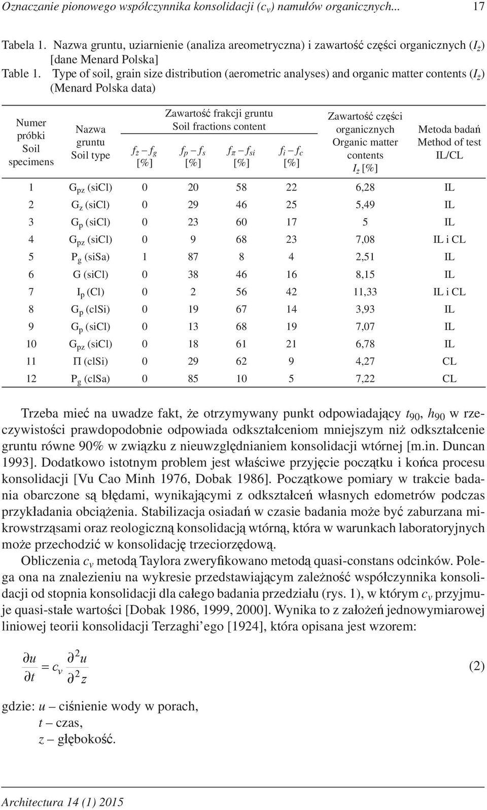 Type of soil, grain size distribution (aerometric analyses) and organic matter contents (I ) (Menard Polska data) Numer próbki Soil specimens Nazwa gruntu Soil type f f g [%] Zawarto frakcji gruntu