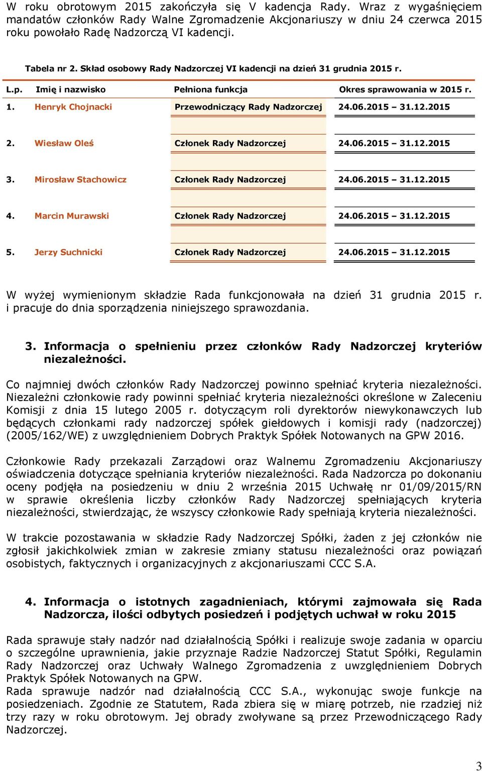 Henryk Chojnacki Przewodniczący Rady Nadzorczej 24.06.2015 31.12.2015 2. Wiesław Oleś Członek Rady Nadzorczej 24.06.2015 31.12.2015 3. Mirosław Stachowicz Członek Rady Nadzorczej 24.06.2015 31.12.2015 4.