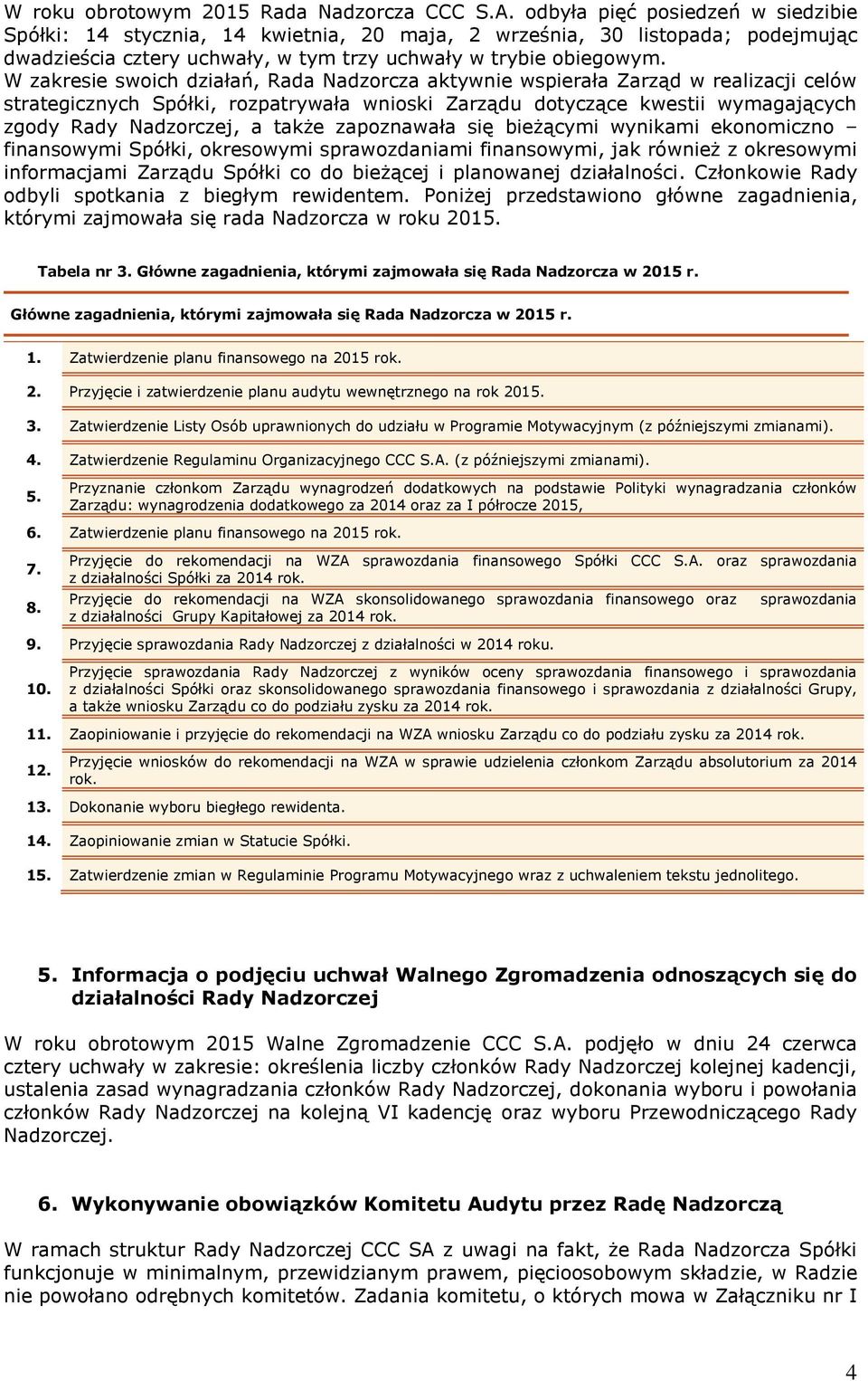 W zakresie swoich działań, Rada Nadzorcza aktywnie wspierała Zarząd w realizacji celów strategicznych Spółki, rozpatrywała wnioski Zarządu dotyczące kwestii wymagających zgody Rady Nadzorczej, a