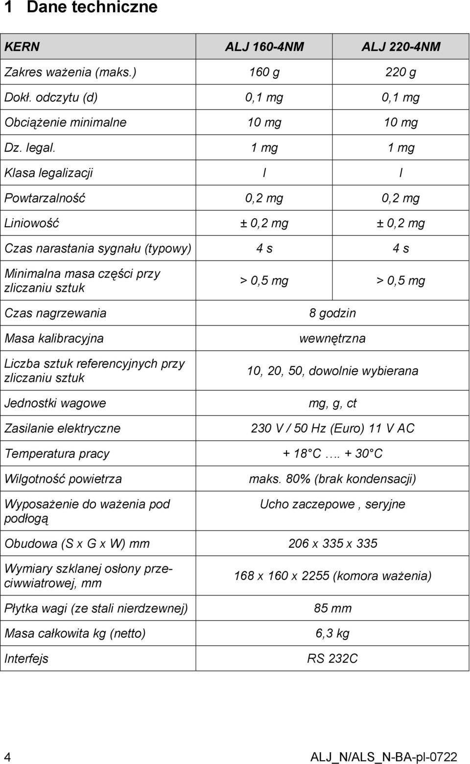 kalibracyjna Liczba sztuk referencyjnych przy zliczaniu sztuk Jednostki wagowe Zasilanie elektryczne > 0,5 mg > 0,5 mg 8 godzin wewnętrzna 10, 20, 50, dowolnie wybierana mg, g, ct 230 V / 50 Hz