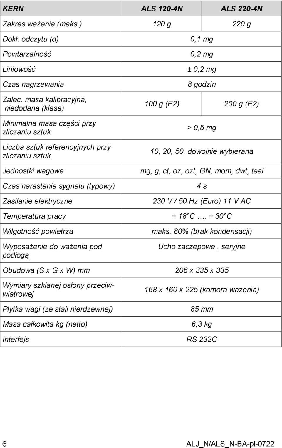 elektryczne 0,1 mg 0,2 mg ± 0,2 mg 8 godzin 100 g (E2) 200 g (E2) > 0,5 mg 10, 20, 50, dowolnie wybierana mg, g, ct, oz, ozt, GN, mom, dwt, teal 4 s 230 V / 50 Hz (Euro) 11 V AC Temperatura pracy +