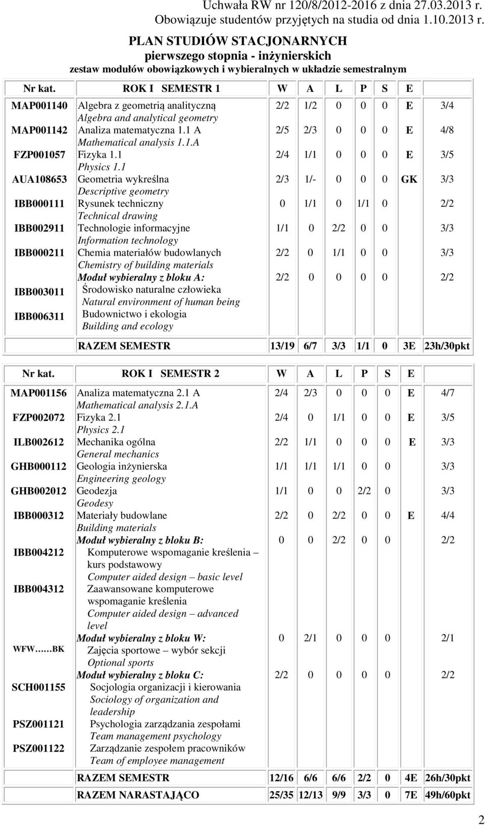 1 A Mathematical analysis 1.1.A Fizyka 1.1 Physics 1.