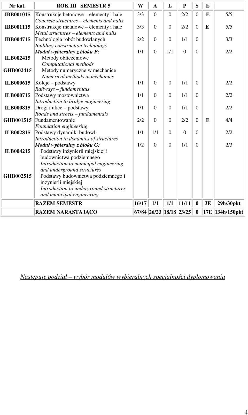 Konstrukcje metalowe elementy i hale Metal structures elements and halls Technologia robót budowlanych Building construction technology wybieralny z bloku F: Metody obliczeniowe Computational methods