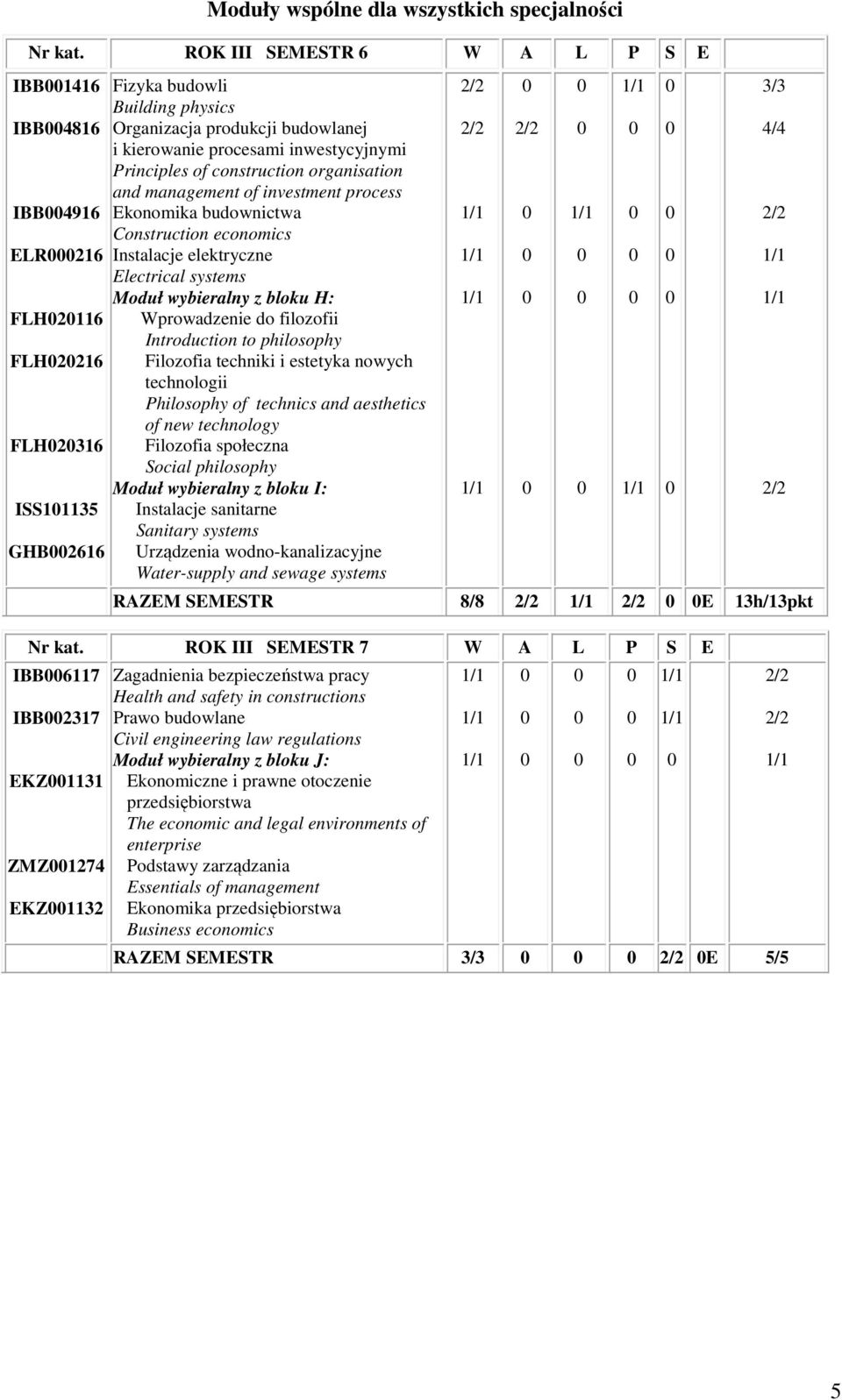 Principles of construction organisation and management of investment process konomika budownictwa Construction economics Instalacje elektryczne lectrical systems wybieralny z bloku H: Wprowadzenie do