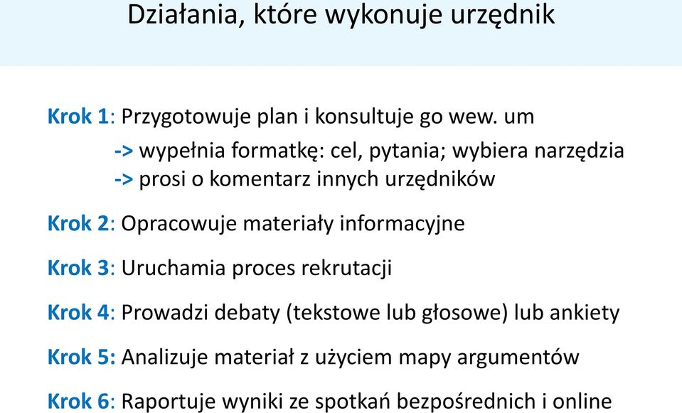 Opracowuje materiały informacyjne Krok 3: Uruchamia proces rekrutacji Krok 4: Prowadzi debaty (tekstowe