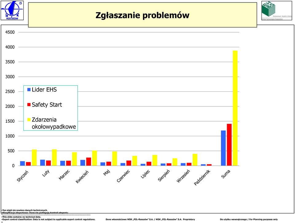 subject to applicable export control regulations. Dane własnościowe WSK PZL-Rzeszów S.A. / WSK PZL-Rzeszów S.