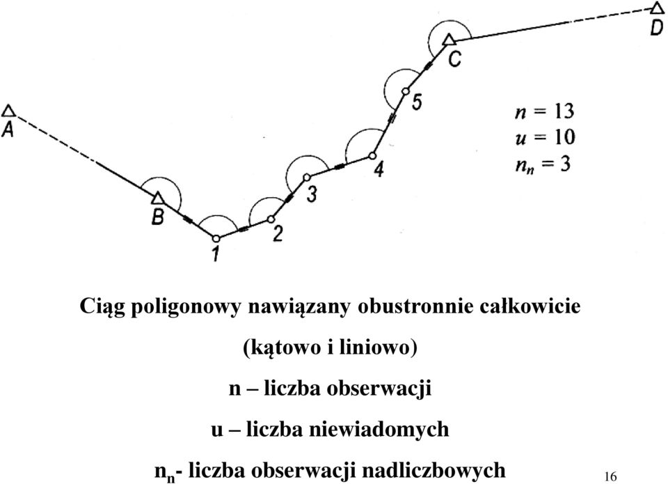 liczba obserwacji u liczba