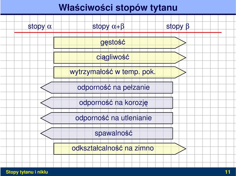 odporność na pełzanie odporność na korozję odporność na