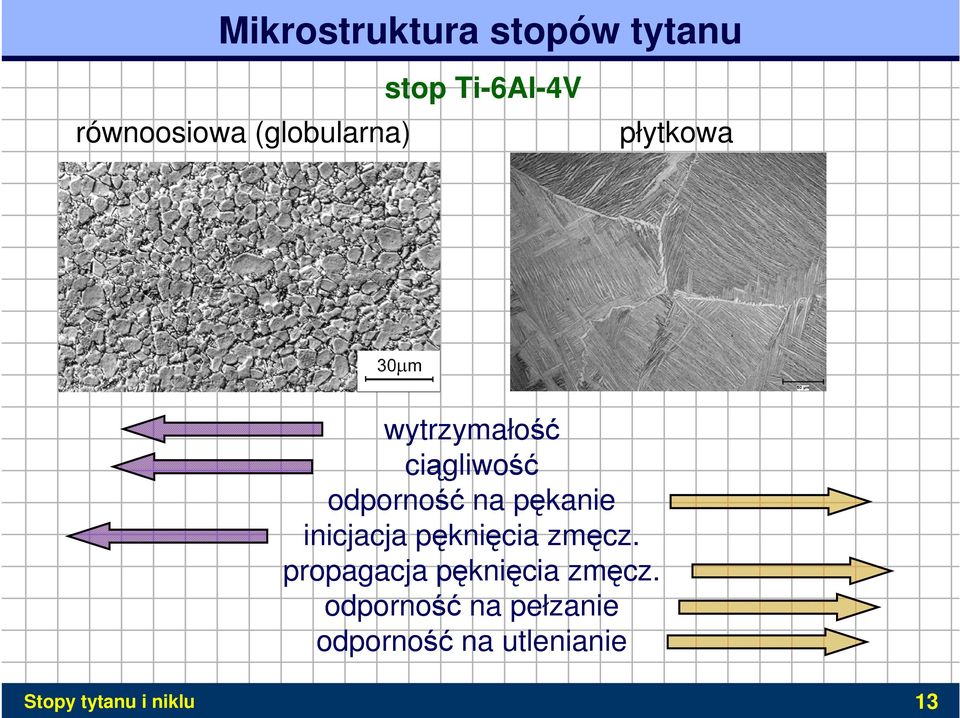 pękanie inicjacja pęknięcia zmęcz. propagacja pęknięcia zmęcz.