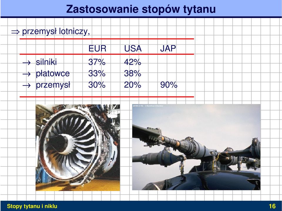 silniki 37% 42% płatowce 33% 38%