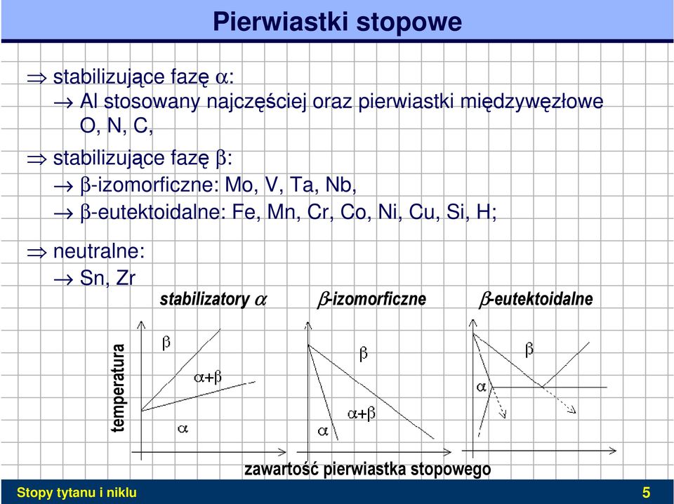 β-eutektoidalne: Fe, Mn, Cr, Co, Ni, Cu, Si, H; neutralne: Sn, Zr stabilizatory α