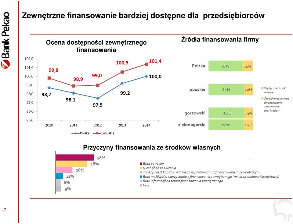 zewnętrznego finansowania Źródła