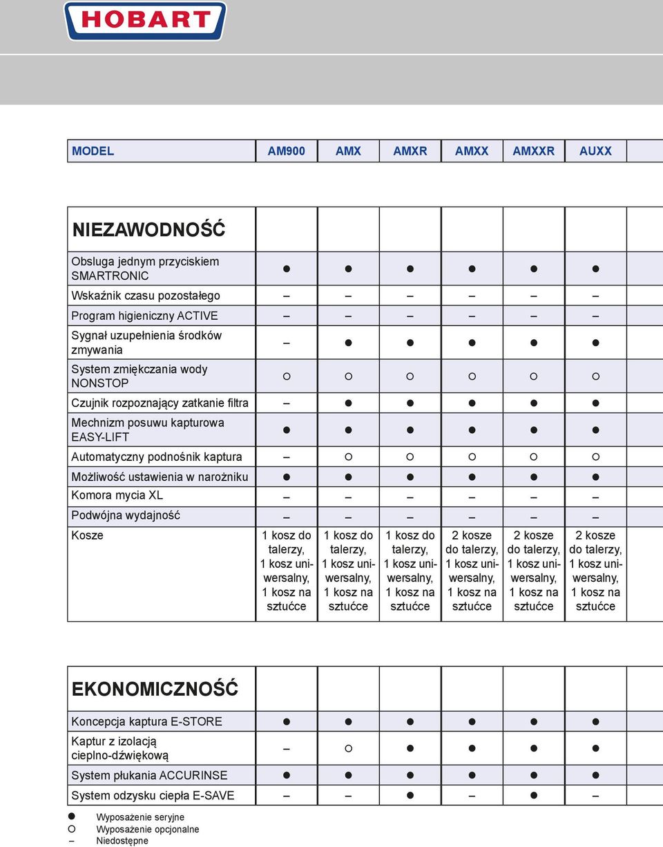 ustawienia w narożniku Komora mycia XL Podwójna wydajność Kosze 1 kosz do 1 kosz do 1 kosz do 2 kosze 2 kosze 2 kosze talerzy, talerzy, talerzy, EKONOMICZNOŚĆ