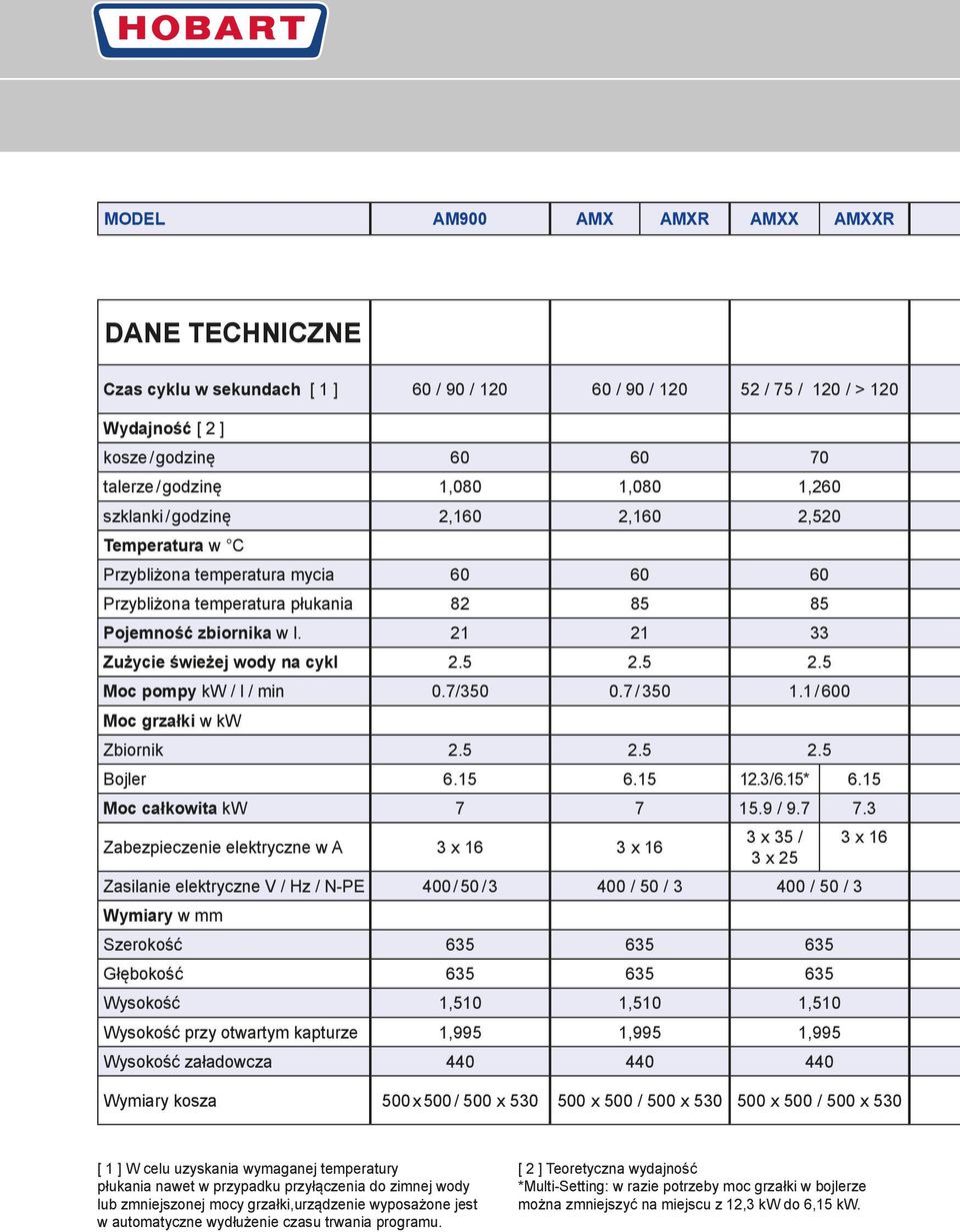 21 21 33 Zużycie świeżej wody na cykl 2.5 2.5 2.5 Moc pompy kw / l / min 0.7/350 0.7 / 350 1.1 / 600 Moc grzałki w kw Zbiornik 2.5 2.5 2.5 Bojler 6.15 6.15 12.3 / 6.15* 6.15 Moc całkowita kw 7 7 15.