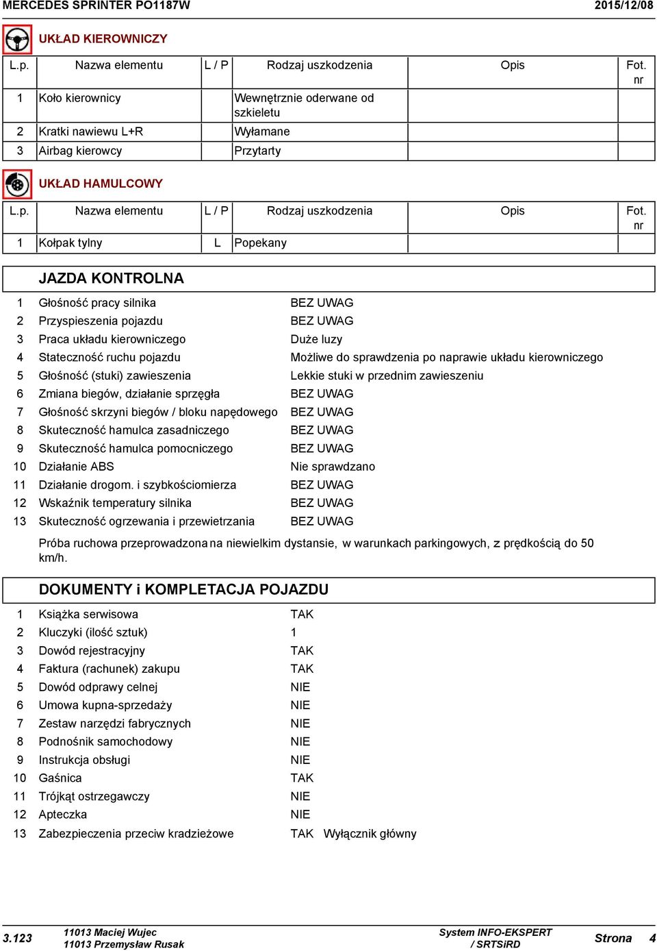 1 Nazwa elementu Kołpak tylny L/P L Rodzaj uszkodzenia Popekany JAZDA KONTROLNA 1 Głośność pracy silnika BEZ UWAG 2 Przyspieszenia pojazdu BEZ UWAG 3 Praca układu kierowniczego Duże luzy 4