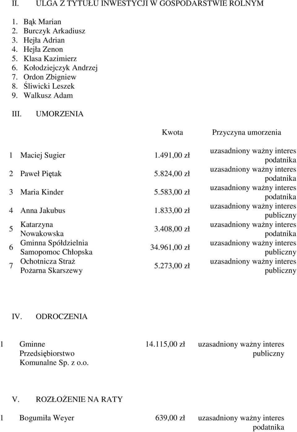 824,00 zł 3 Maria Kinder 5.583,00 zł 4 Anna Jakubus 1.