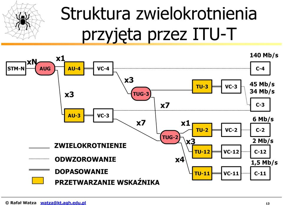 ODWZOROWANIE DOPASOWANIE PRZETWARZANIE WSKAŹNIKA TUG-2 x4 x1 x3 TU-2 TU-12 TU-11