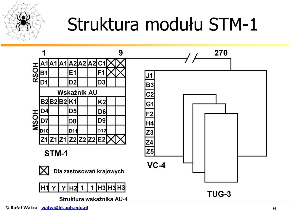 Z2 D12 E2 Dla zastosowań krajowych J1 B3 C2 G1 F2 H4 Z3 Z4 Z5 VC-4 H1 Y Y H2