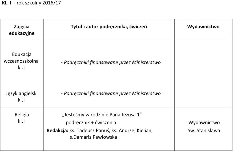I kl. I Jesteśmy w rodzinie Pana Jezusa 1