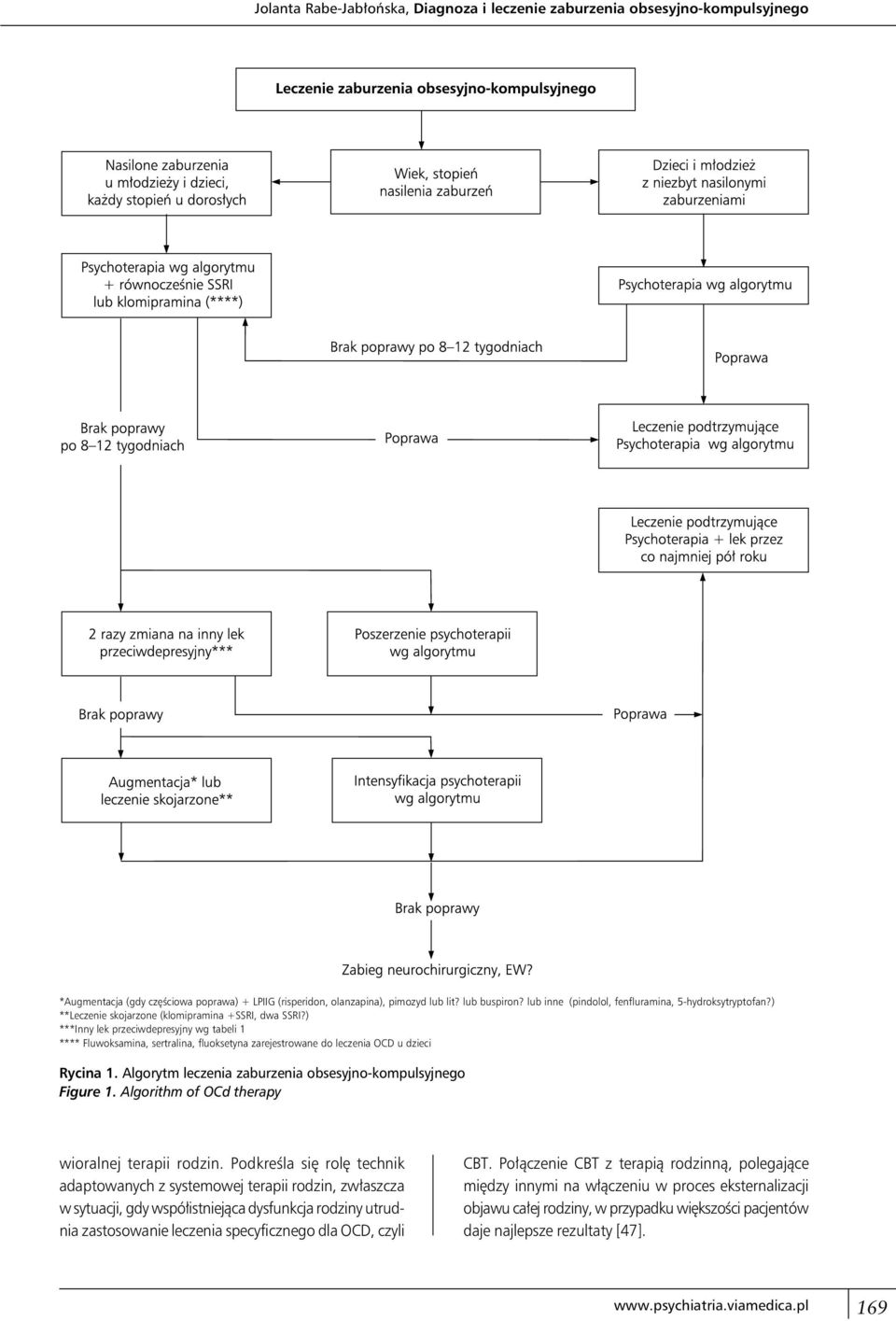 ) ***Inny lek przeciwdepresyjny wg tabeli 1 **** Fluwoksamina, sertralina, fluoksetyna zarejestrowane do leczenia OCD u dzieci Rycina 1. Algorytm leczenia zaburzenia obsesyjno-kompulsyjnego Figure 1.