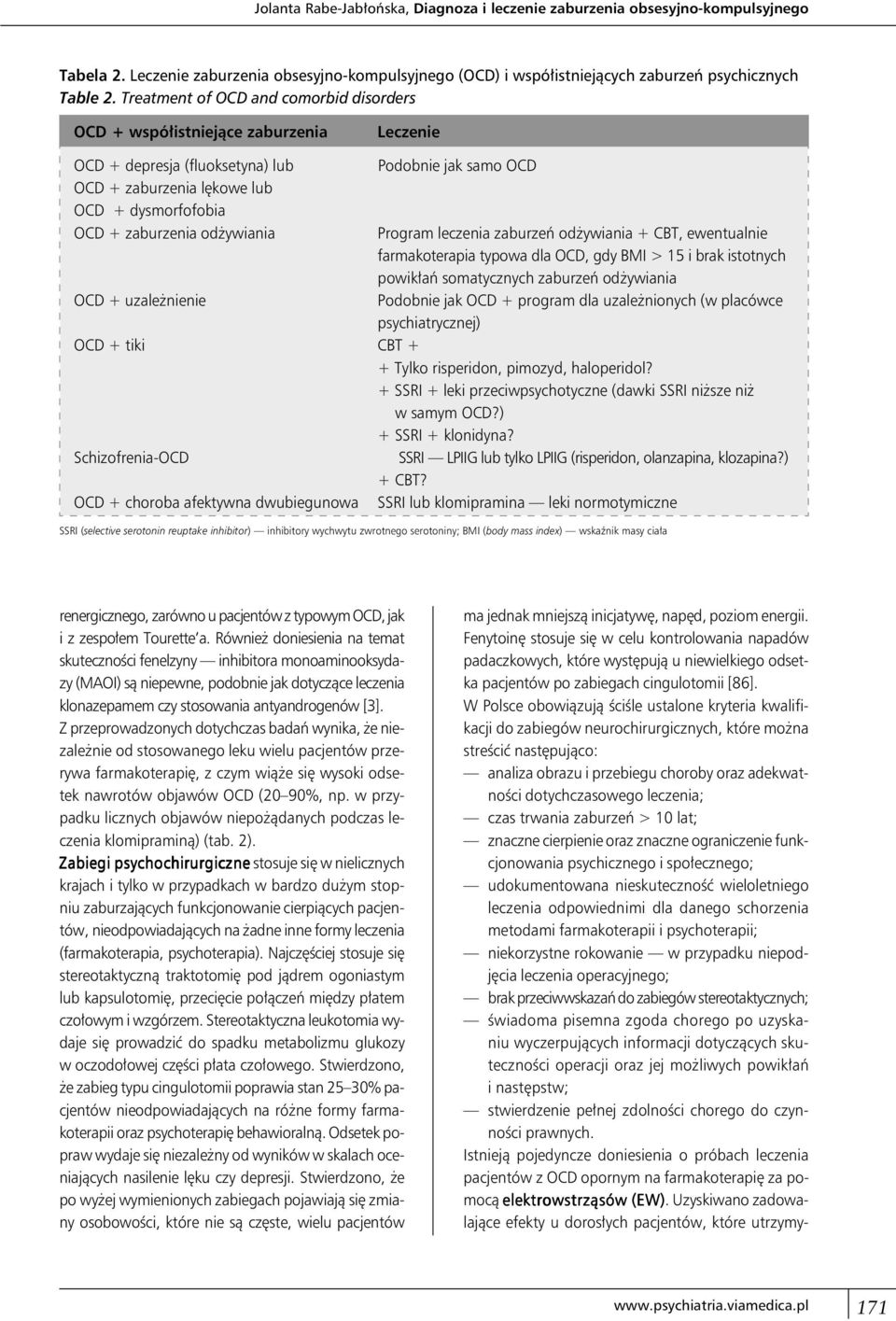 uzależnienie Podobnie jak samo OCD Program leczenia zaburzeń odżywiania + CBT, ewentualnie farmakoterapia typowa dla OCD, gdy BMI > 15 i brak istotnych powikłań somatycznych zaburzeń odżywiania