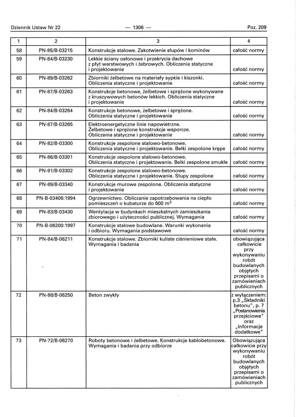 61 PN-87/B-03263 Konstrukcje betonowe, żelbetowe i sprężone wykonywane z kruszywowych betonów lekkich. Obliczenia statyczne i projektowanie 62 PN-84/B-03264 Konstrukcje betonowe, żelbetowe i sprężone.