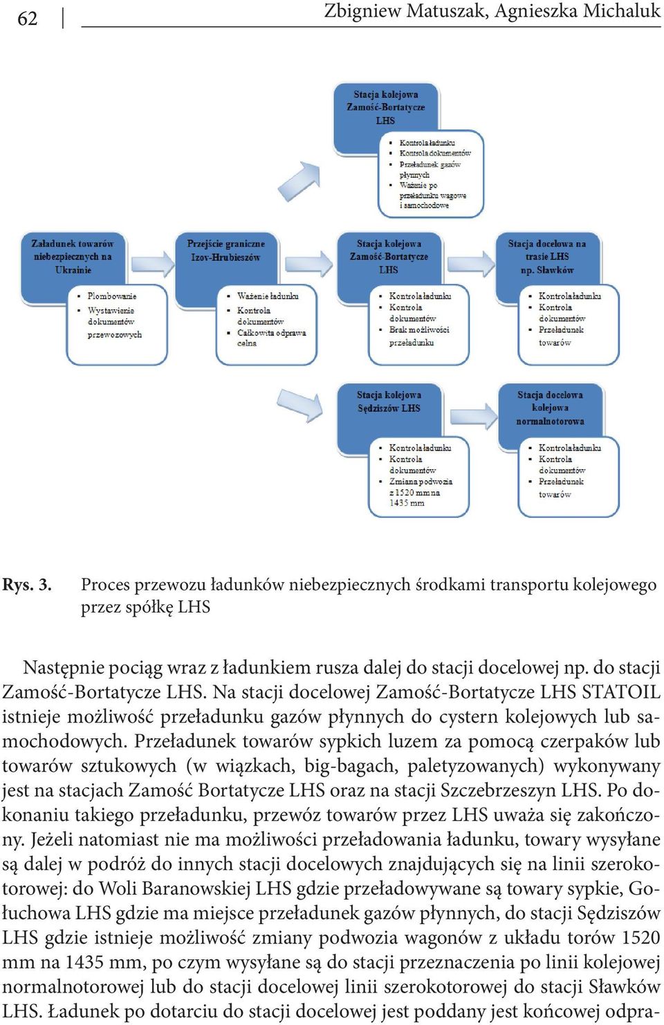 Na stacji docelowej Zamość-Bortatycze LHS STATOIL istnieje możliwość przeładunku gazów płynnych do cystern kolejowych lub samochodowych.