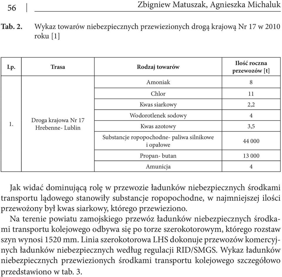 Propan- butan 13 000 Amunicja 4 Jak widać dominującą rolę w przewozie ładunków niebezpiecznych środkami transportu lądowego stanowiły substancje ropopochodne, w najmniejszej ilości przewożony był