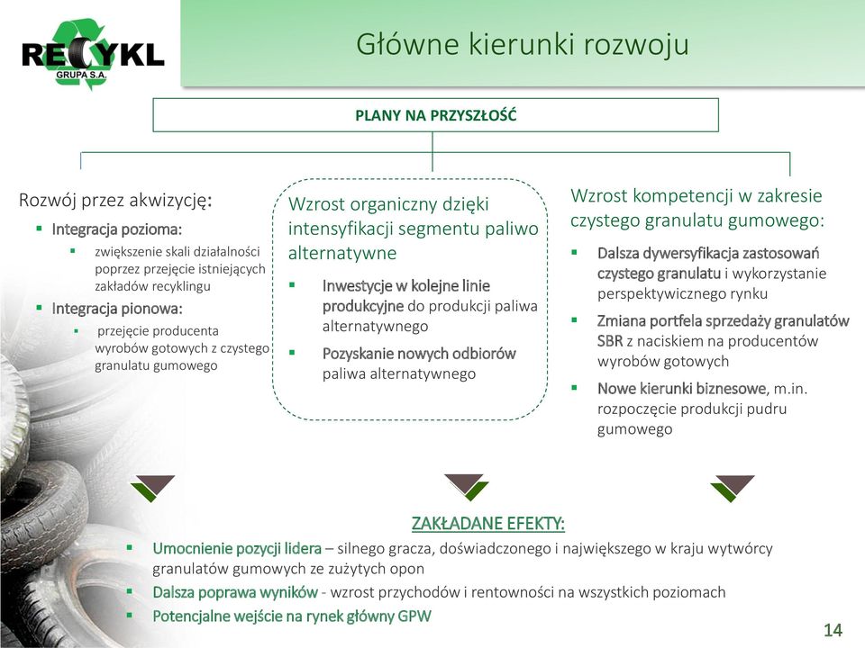 alternatywnego Pozyskanie nowych odbiorów paliwa alternatywnego Wzrost kompetencji w zakresie czystego granulatu gumowego: Dalsza dywersyfikacja zastosowań czystego granulatu i wykorzystanie