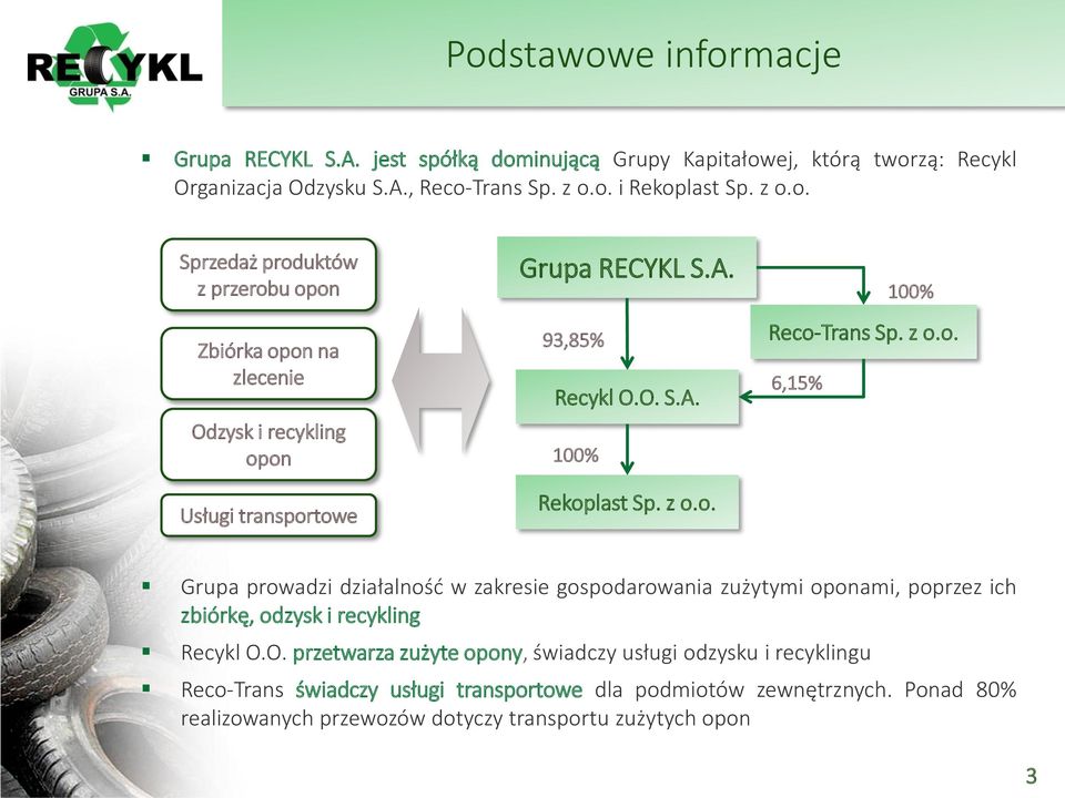 O. przetwarza zużyte opony, świadczy usługi odzysku i recyklingu Reco-Trans świadczy usługi transportowe dla podmiotów zewnętrznych.