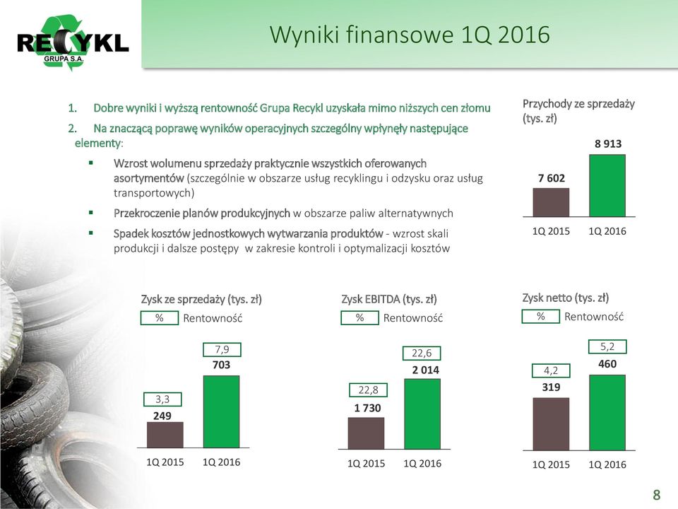 odzysku oraz usług transportowych) Przekroczenie planów produkcyjnych w obszarze paliw alternatywnych Spadek kosztów jednostkowych wytwarzania produktów - wzrost skali produkcji i dalsze postępy w