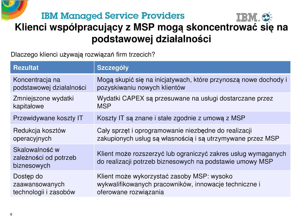 zaawansowanych technologii i zasobów Szczegóły Mogą skupić się na inicjatywach, które przynoszą nowe dochody i pozyskiwaniu nowych klientów Wydatki CAPEX są przesuwane na usługi dostarczane przez MSP